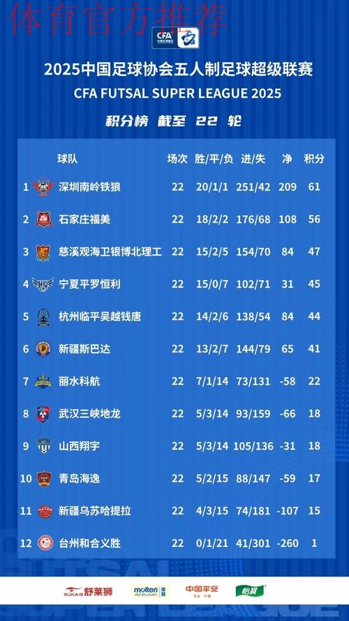 十一冠传奇铸就新篇——2025中国足协五人制足球超级联赛赛季总结